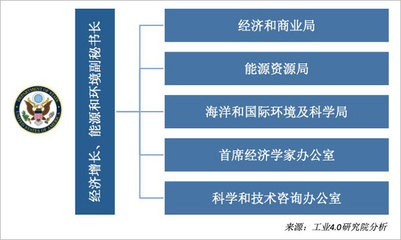 美国将数字经济纳入国家安全战略 动因、影响与启示